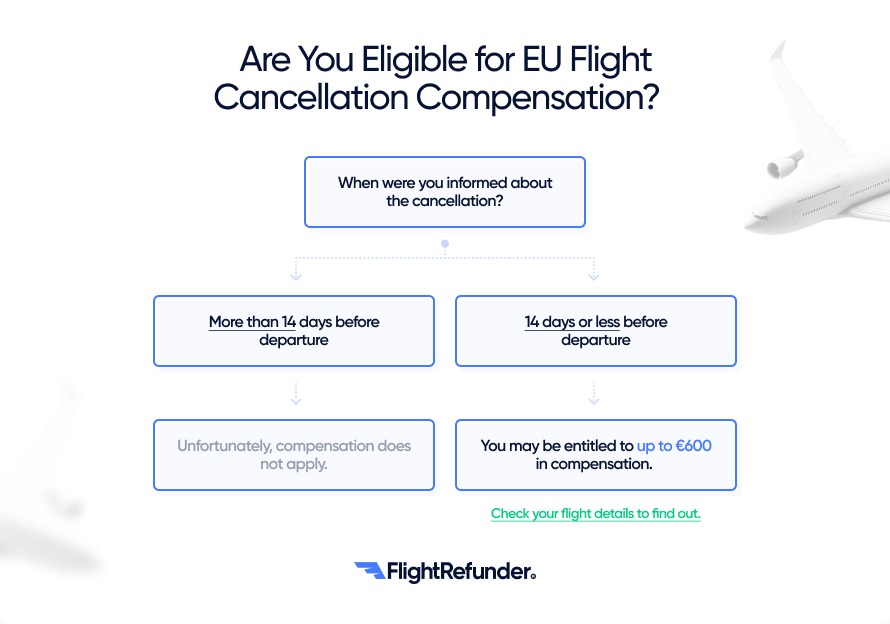 Are You Eligible for EU Flight Cancellation Compensation?