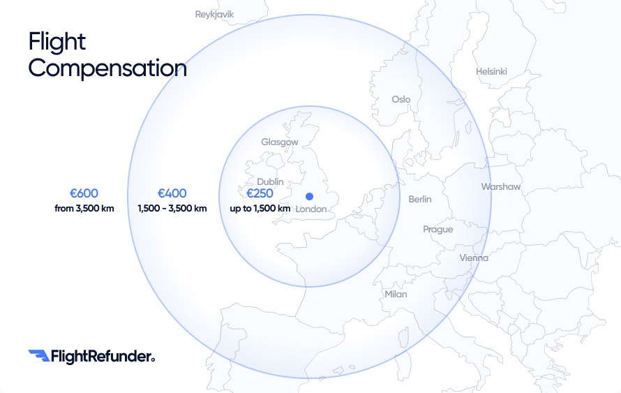 Compensation amount and Flight Distance