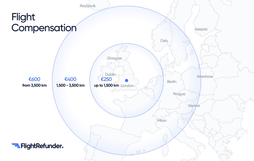 Turkish Airlines EU261 Compensation
